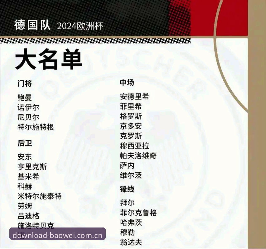 德国队世界杯名单深度解析：诺伊尔回归与新人卡尔的冠军密码